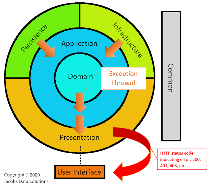 Application part