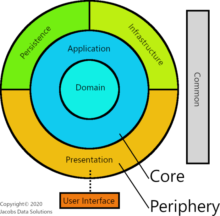 Designing Exception Hierarchy in C# - CodeProject