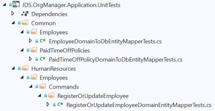 Unit Tests Organization